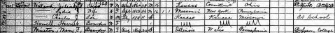 Household of Dr. J. T. Willard, 1900 U.S. Census.