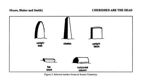 Graphic of different gravestone forms and heights from Sunset Cemetery, Manhattan, KS.  (Image from "Cherished are the Dead" Moore, Blake, & Smith 1991)